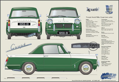 Triumph Herald Coupe 1959-61